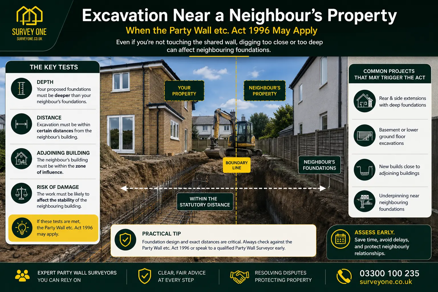 Do I Need a Party Wall Agreement? An infographic for complete party wall agreement need in case of excavation near neighbour's property in England, UK